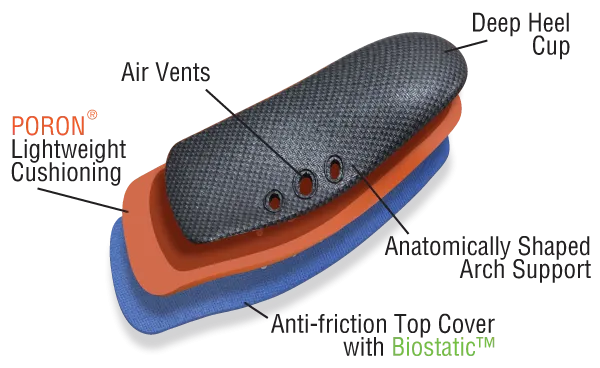 10 Seconds® Classics Arch 750™ Performance Insoles (DISCONTINUED)