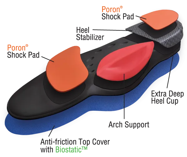 10 Seconds®  Classics Super Light Performance Insoles - NOS